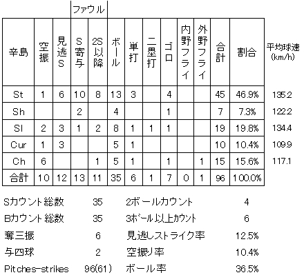 20120810DATA8.jpg