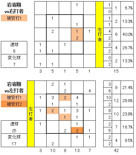 20120810DATA9.jpg