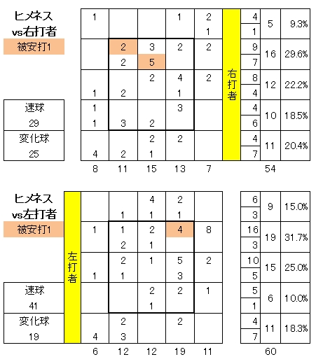 20120811DATA3.jpg