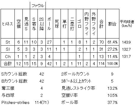 20120811DATA4.jpg