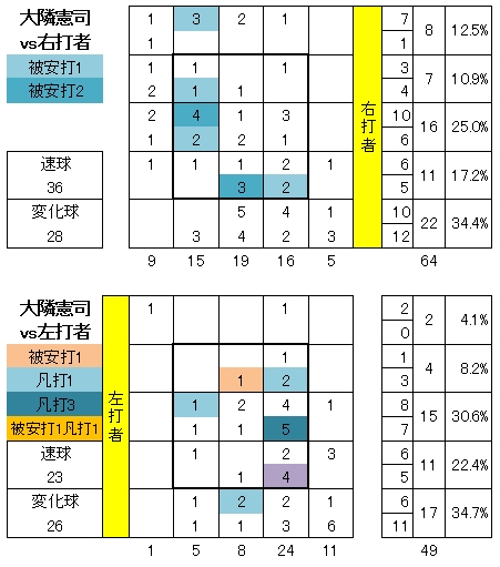 20120811DATA5.jpg