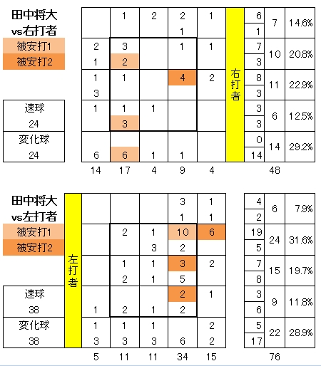 20120812DATA3.jpg
