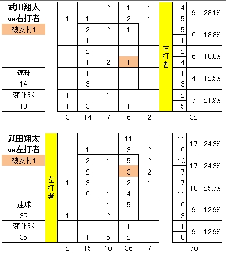 20120812DATA5.jpg