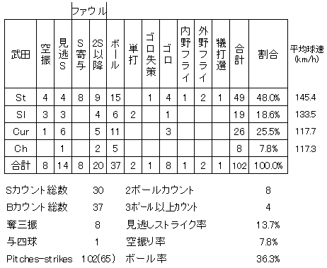 20120812DATA6.jpg