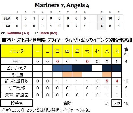 20120813DATA2.jpg