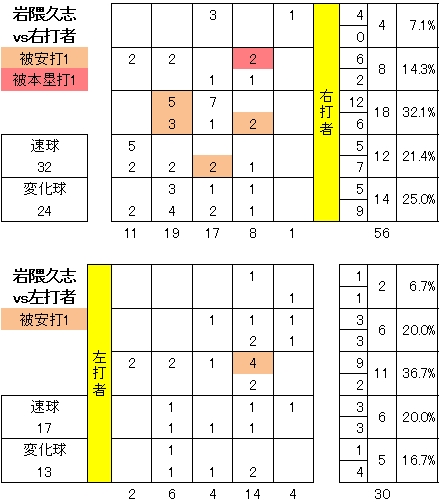 20120813DATA3.jpg