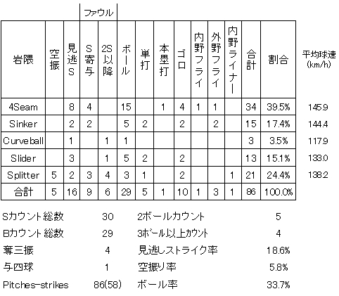 20120813DATA4.jpg