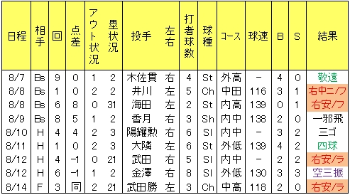 20120814DATA10.jpg