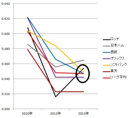 20120814DATA2.jpg