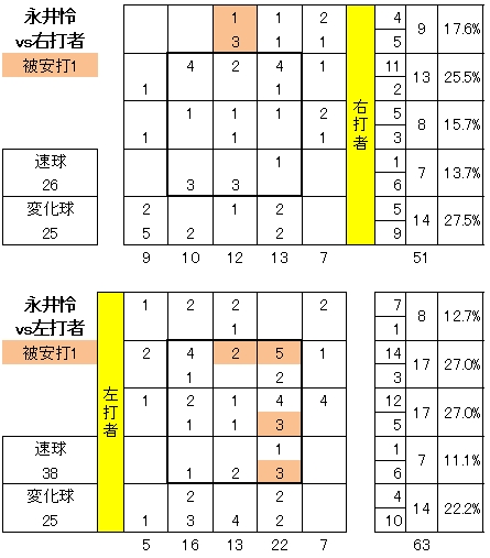 20120814DATA5.jpg