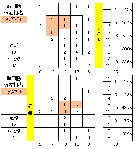 20120814DATA7.jpg
