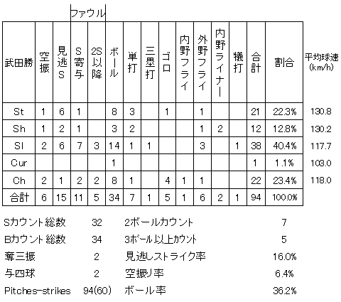 20120814DATA8.jpg