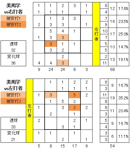 20120815DATA3.jpg