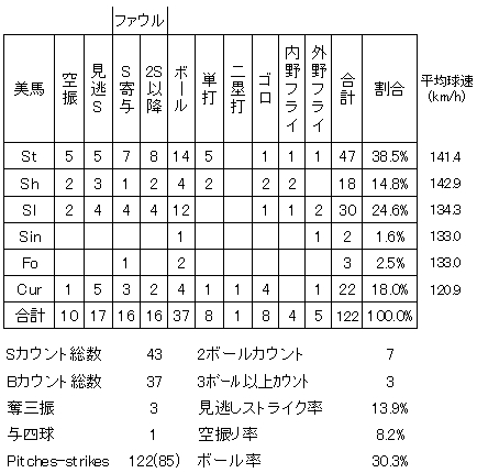 20120815DATA4.jpg