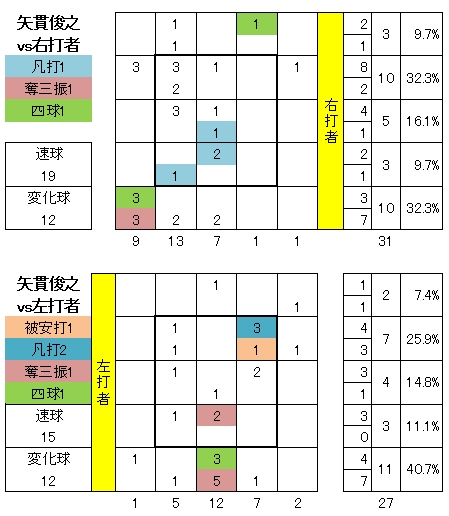 20120815DATA5.jpg
