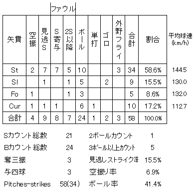 20120815DATA6.jpg