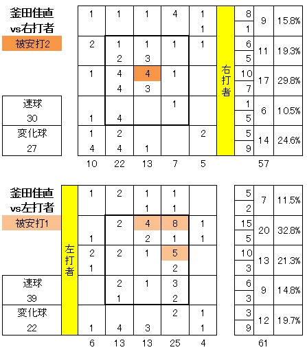 20120816DATA3.jpg