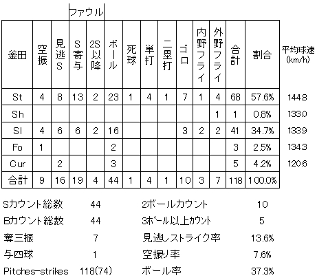 20120816DATA4.jpg