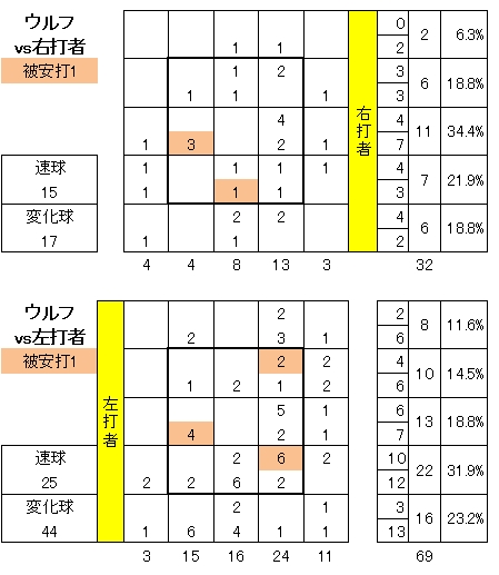 20120816DATA5.jpg