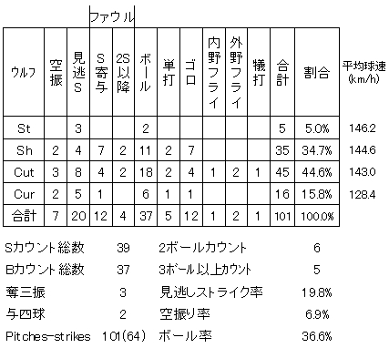 20120816DATA6.jpg