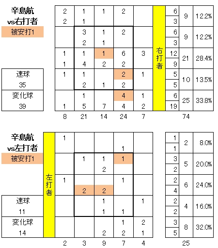 20120817DATA3.jpg