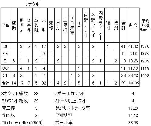 20120817DATA4.jpg