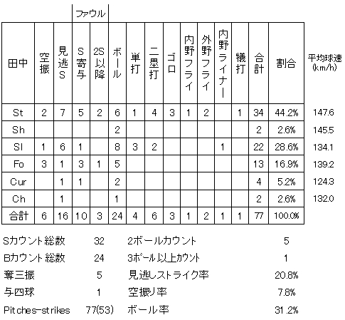20120819DATA11.jpg
