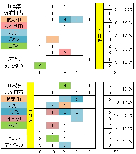 20120819DATA12.jpg