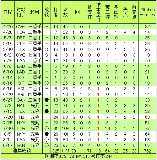 20120819DATA3.jpg