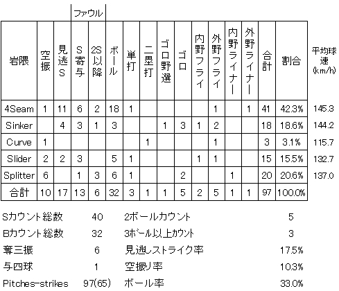 20120819DATA4.jpg