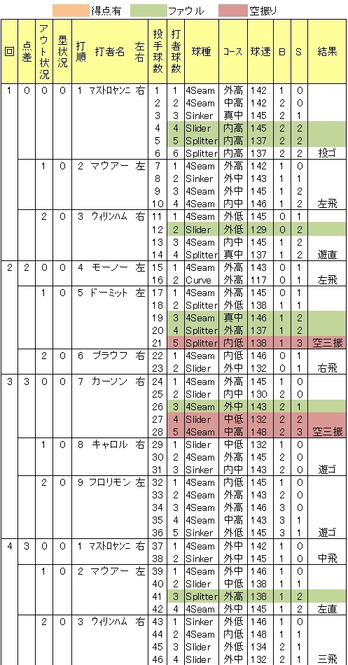 20120819DATA5.jpg