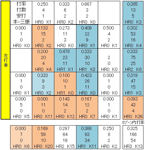 20120820DATA6.jpg