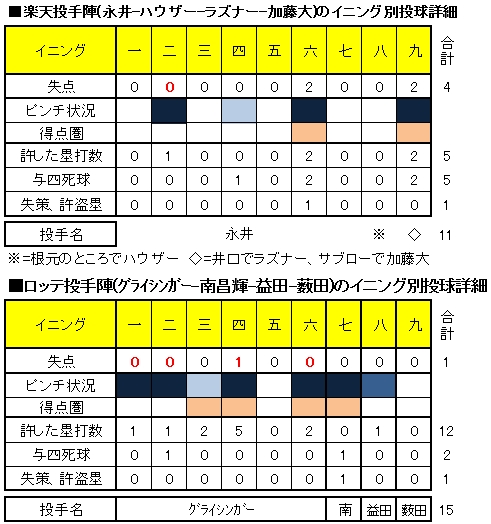20120821DATA3.jpg