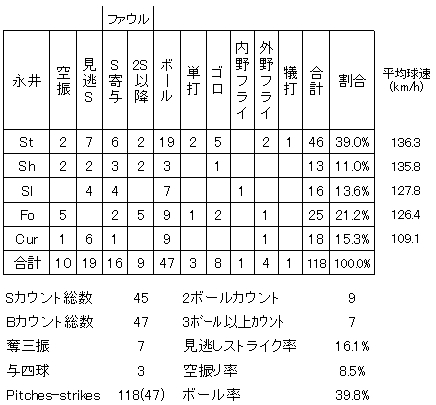 20120821DATA5.jpg