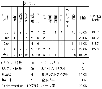 20120821DATA7.jpg