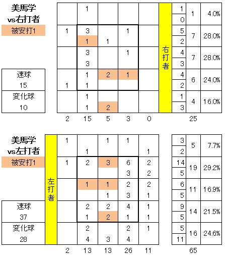 20120822DATA5.jpg