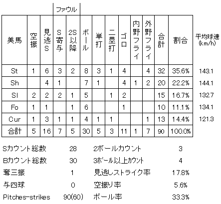 20120822DATA6.jpg