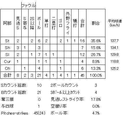 20120822DATA8.jpg