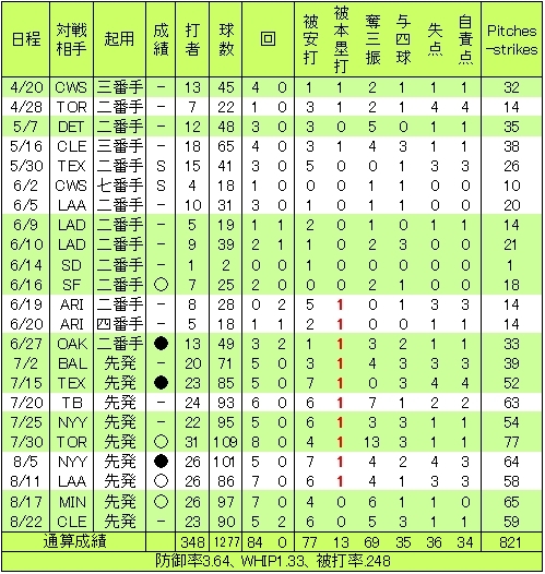 20120823DATA3.jpg