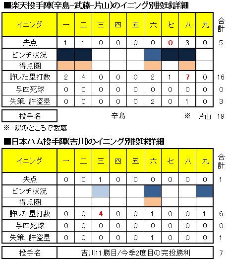 20120824DATA2.jpg