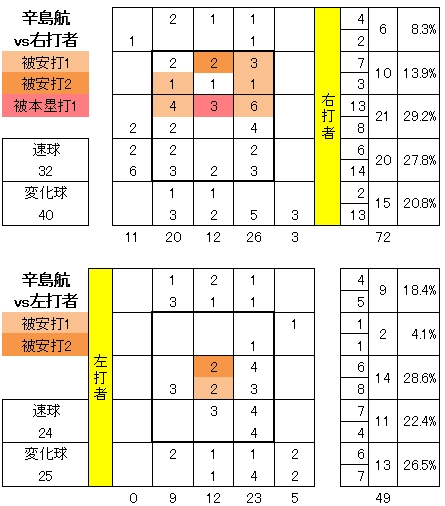20120824DATA3.jpg