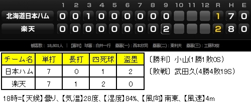 20120825DATA2.jpg