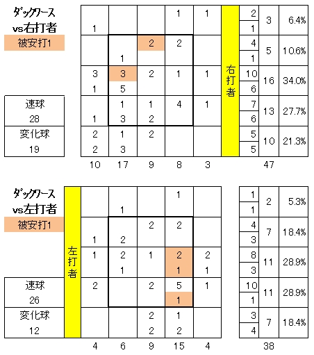 20120825DATA3.jpg