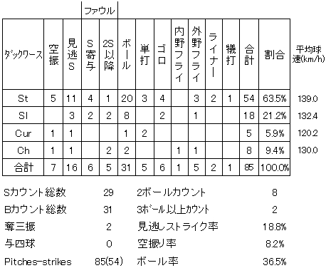 20120825DATA4.jpg