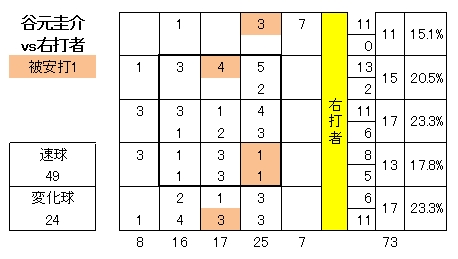 20120825DATA5.jpg
