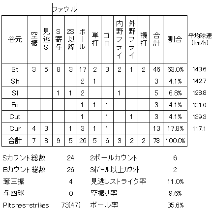 20120825DATA6.jpg