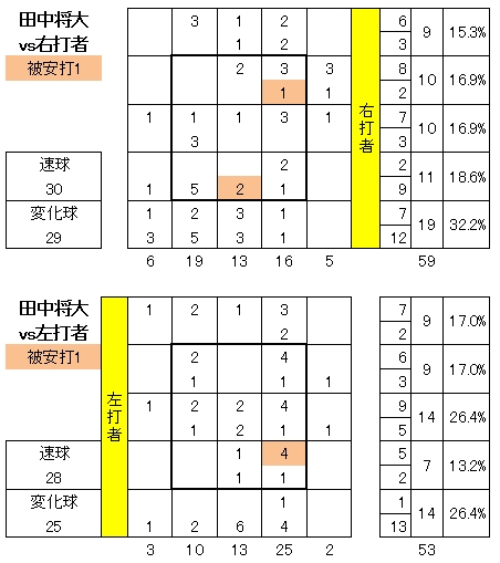 20120826DATA3.jpg