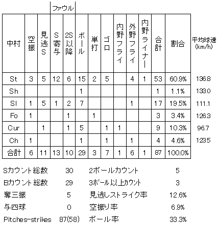 20120826DATA5.jpg