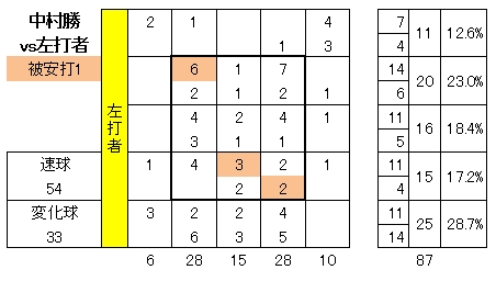 20120826DATA6.jpg