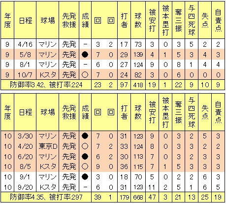 20120828DATA2.jpg